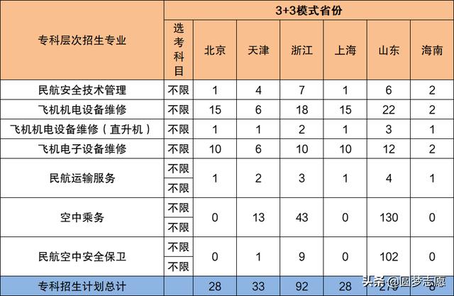 2021年大專招生學校(鄭州2021年大專招生學校)