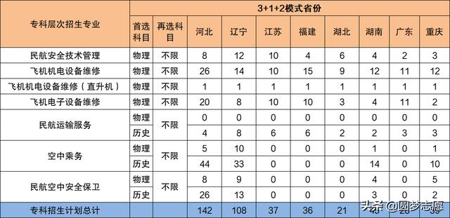 2021年大專招生學校(鄭州2021年大專招生學校)