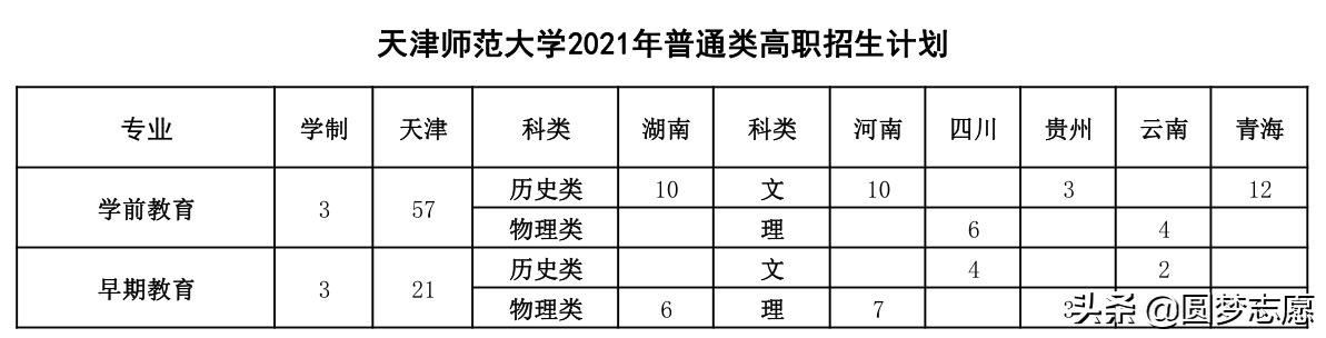 2021年大專招生學校(鄭州2021年大專招生學校)