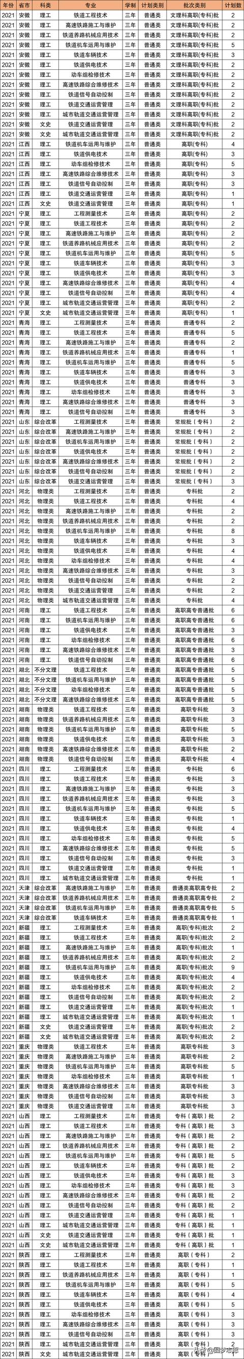 2021年大專招生學校(鄭州2021年大專招生學校)