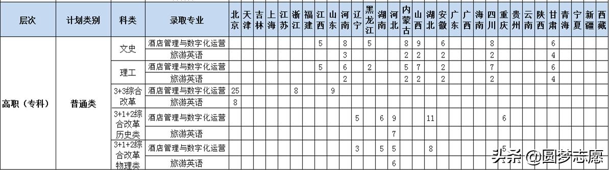 2021年大專招生學校(鄭州2021年大專招生學校)