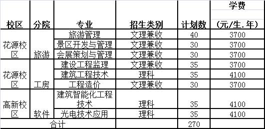 成都職業(yè)技術(shù)學(xué)院單招多少分(成都職業(yè)技術(shù)學(xué)院單招多少分)