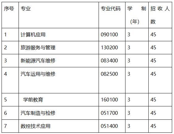 成都職業(yè)技術(shù)學(xué)院是本科嗎(成都工業(yè)職業(yè)技術(shù)學(xué)院是本科還是?？?