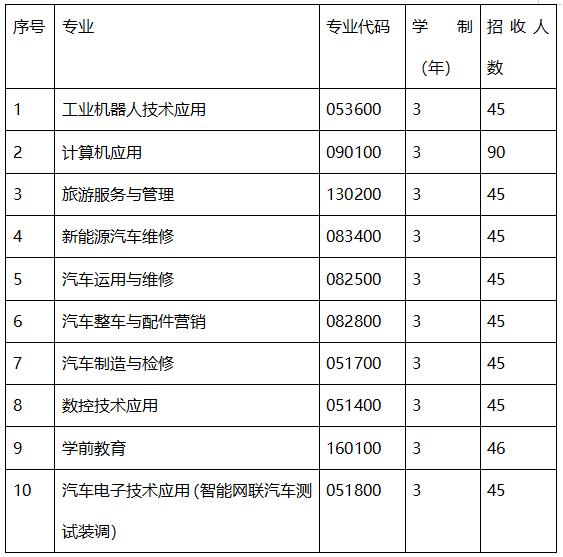 成都職業(yè)技術(shù)學(xué)院是本科嗎(成都工業(yè)職業(yè)技術(shù)學(xué)院是本科還是?？?