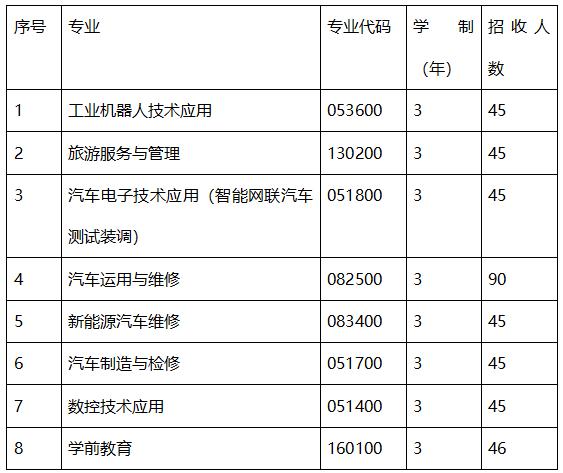 成都職業(yè)技術(shù)學(xué)院是本科嗎(成都工業(yè)職業(yè)技術(shù)學(xué)院是本科還是專科)