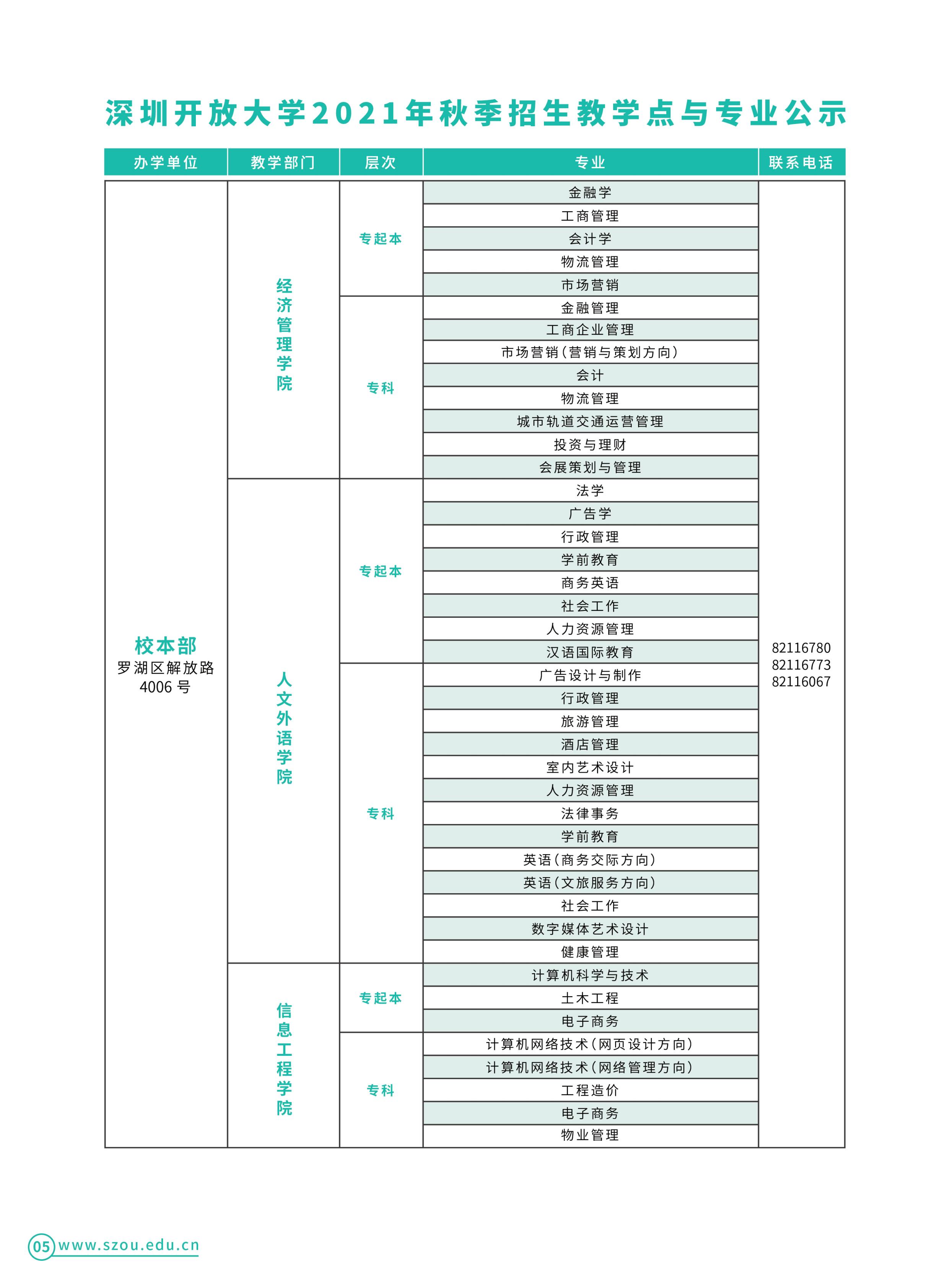 2021年大專(zhuān)招生網(wǎng)(2021年大專(zhuān)招生分?jǐn)?shù))