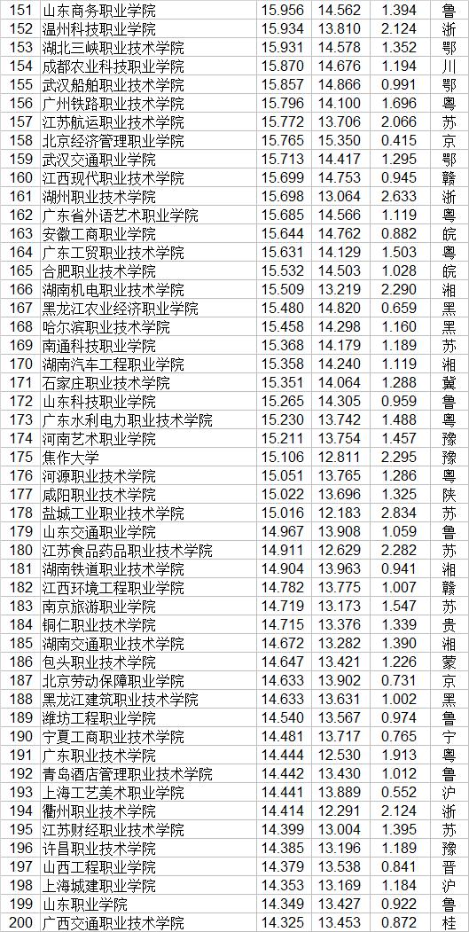 技校排名(廣州技校排名)