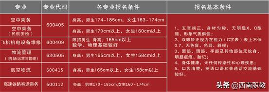 四川工業(yè)科技學(xué)院?？?四川應(yīng)用技術(shù)職業(yè)學(xué)院專升本)