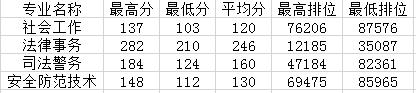 職業(yè)學校多少分錄取(杭州職業(yè)學校多少分錄取)