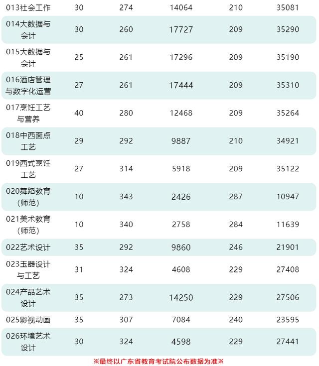 職業(yè)學校多少分錄取(杭州職業(yè)學校多少分錄取)