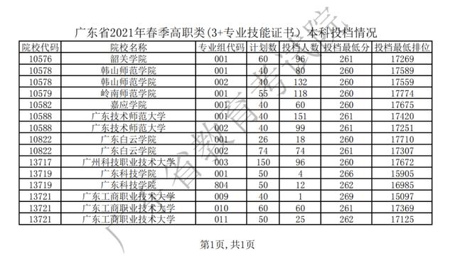 職業(yè)學校多少分錄取(杭州職業(yè)學校多少分錄取)