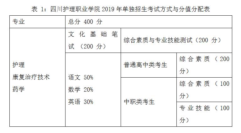 成都護理學(xué)校排行(成都護士專業(yè)學(xué)校有哪些)