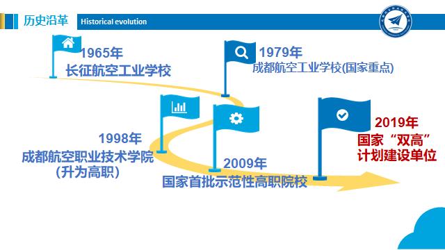 成都職業(yè)技術(shù)學(xué)校航空專(zhuān)業(yè)(成都航空職業(yè)技術(shù)學(xué)校學(xué)費(fèi)多少錢(qián))