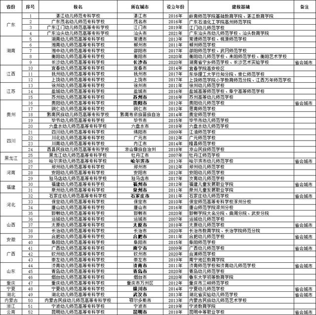 四川幼兒師范高等?？茖W校(四川幼兒師范高等?？茖W校分數(shù)線)