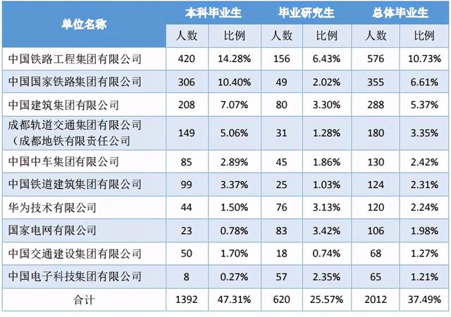 成都鐵路學校排行(成都鐵路技工學校官網)圖2