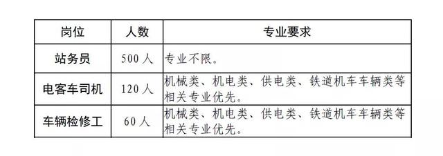 成都技工學校學費多少(成都新東方技工學校學費)