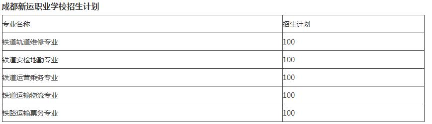 成都新運職業(yè)學校怎么樣(成都新運職業(yè)學校是公辦還是民辦)