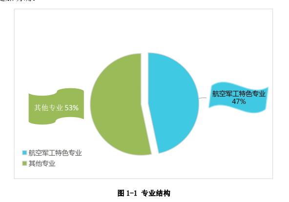 成都有哪些航空職業(yè)技術學校(成都航空職業(yè)技術學校宿舍)