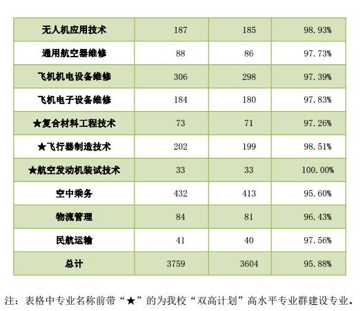 成都有哪些航空職業(yè)技術學校(成都航空職業(yè)技術學校宿舍)