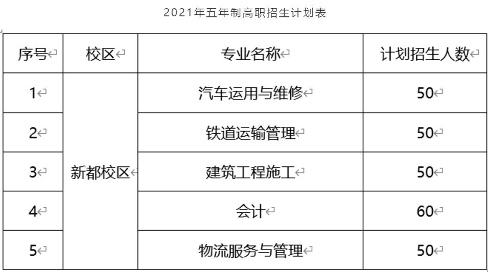 成都市工業(yè)職業(yè)技術(shù)學(xué)校學(xué)費(fèi)多少錢的簡(jiǎn)單介紹