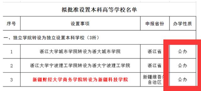 成都希望學(xué)院是公辦嗎(成都公辦學(xué)院有哪些)