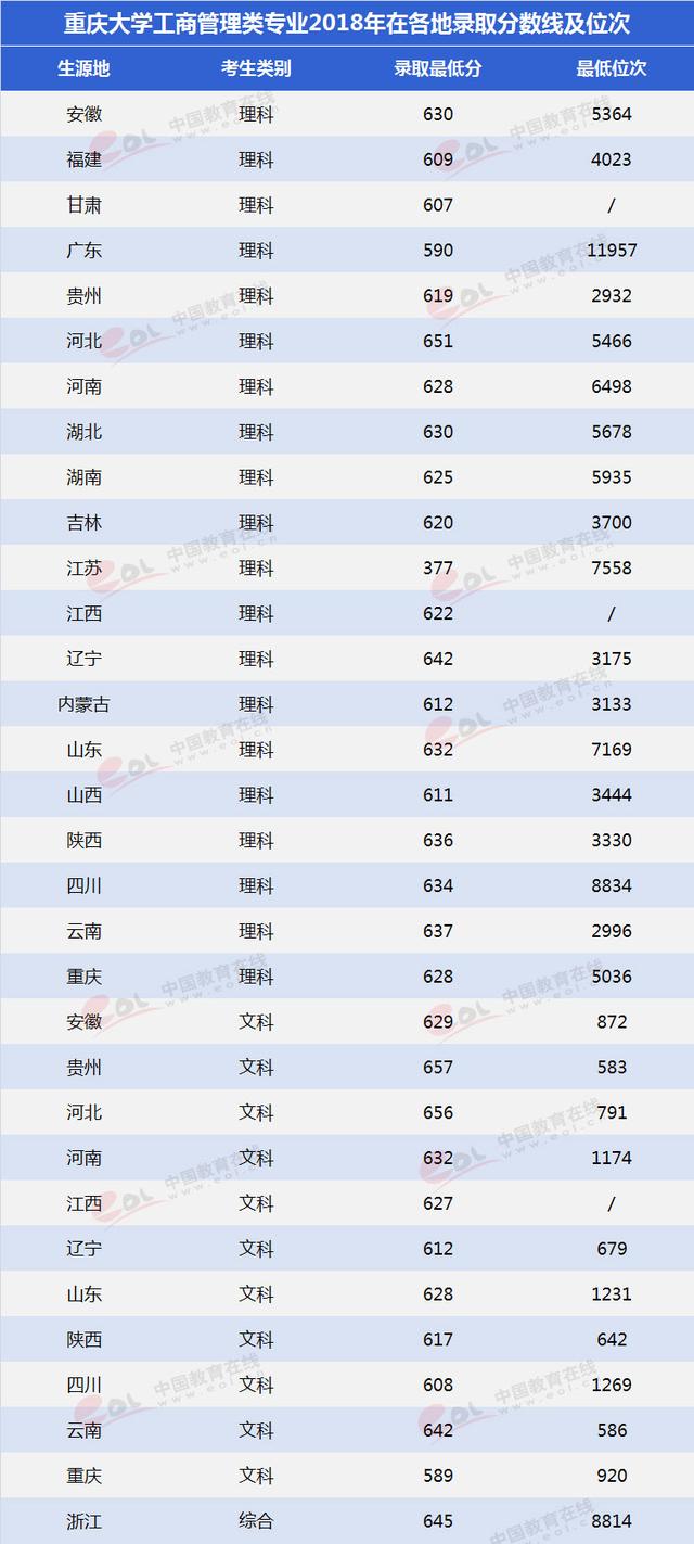 重慶大學(xué)建筑設(shè)計(jì)專業(yè)(重慶大學(xué)建筑設(shè)計(jì)專業(yè)全國排名)