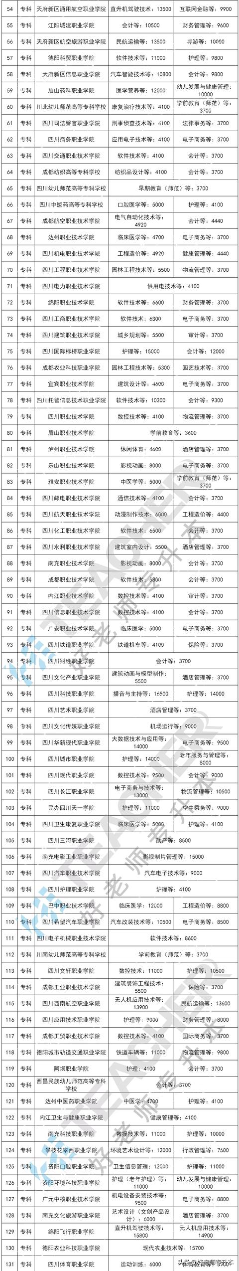 四川鐵路學(xué)校學(xué)費(fèi)(四川鐵路衛(wèi)生學(xué)校)