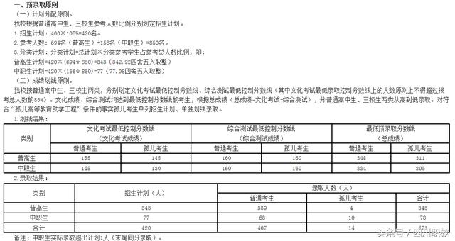 四川大學(xué)職高錄取分?jǐn)?shù)線(四川大學(xué)口腔醫(yī)學(xué)錄取分?jǐn)?shù)線)