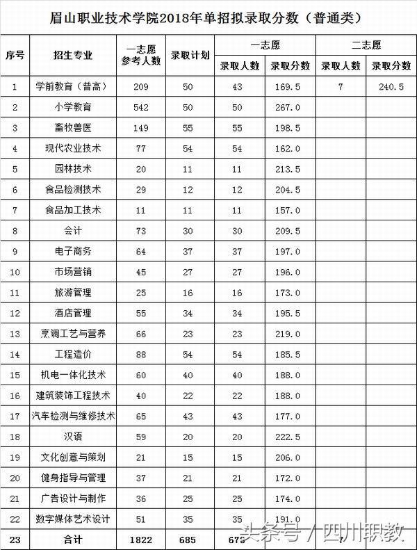 四川大學(xué)職高錄取分?jǐn)?shù)線(四川大學(xué)口腔醫(yī)學(xué)錄取分?jǐn)?shù)線)