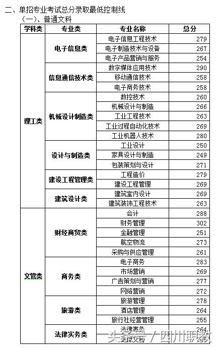 四川大學(xué)職高錄取分?jǐn)?shù)線(四川大學(xué)口腔醫(yī)學(xué)錄取分?jǐn)?shù)線)