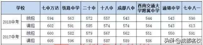 成都公辦高中(成都公辦高中最新排名)