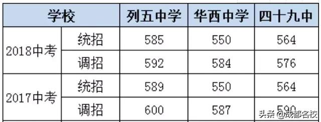 成都公辦高中(成都公辦高中最新排名)