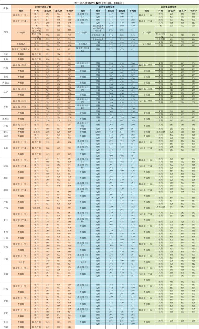 成都航空職業(yè)學校好嗎(成都航空職業(yè)學校2021招生)