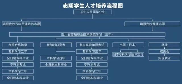 成都市志翔職業(yè)技術學校(成都市志翔職業(yè)技術學校2020年秋季招生)