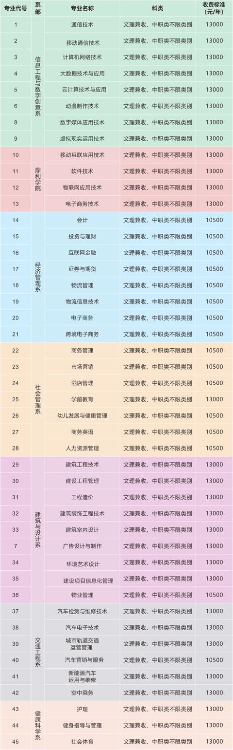 四川長江職業(yè)技術學校專業(yè)表(四川長江職業(yè)技術學校官網(wǎng))