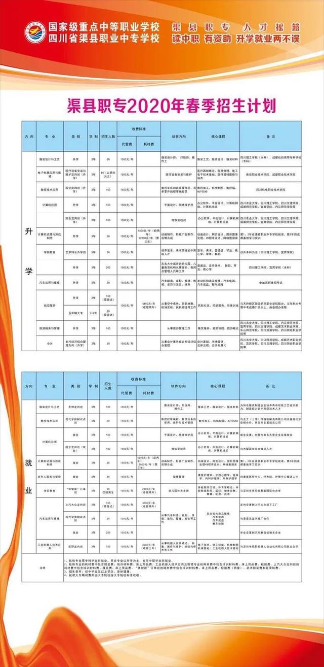 四川省渠縣職業(yè)中專學校(四川省渠縣職業(yè)中專學校官網)