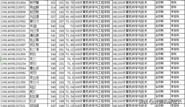 四川省計(jì)算機(jī)專業(yè)學(xué)校排名(計(jì)算機(jī)專業(yè)學(xué)校排名2020)