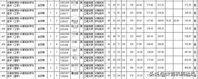 四川省計(jì)算機(jī)專業(yè)學(xué)校排名(計(jì)算機(jī)專業(yè)學(xué)校排名2020)