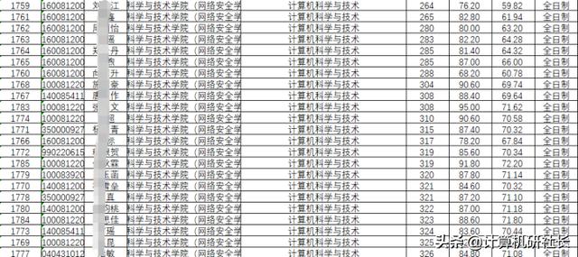 四川省計(jì)算機(jī)專業(yè)學(xué)校排名(計(jì)算機(jī)專業(yè)學(xué)校排名2020)