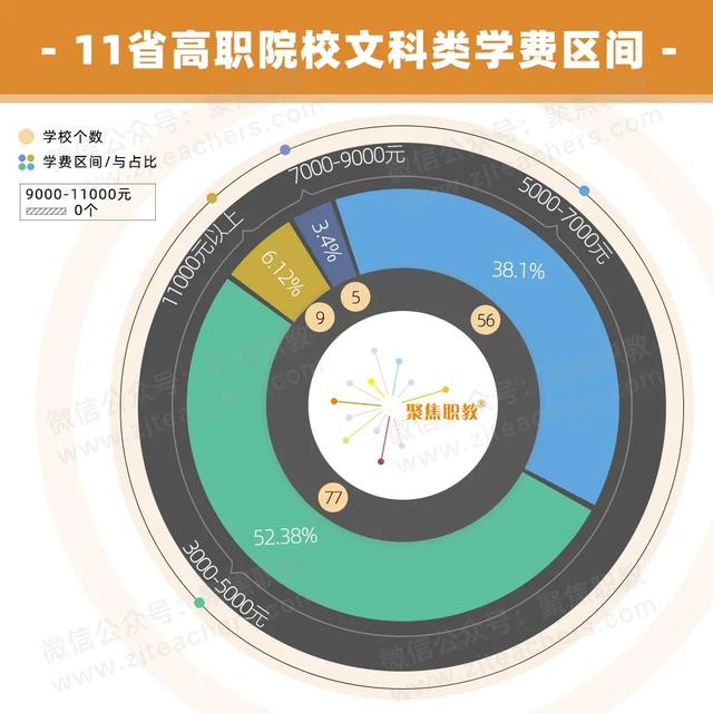 職業(yè)學校學費一般多少錢啊(膠州職業(yè)學校學費多少錢)