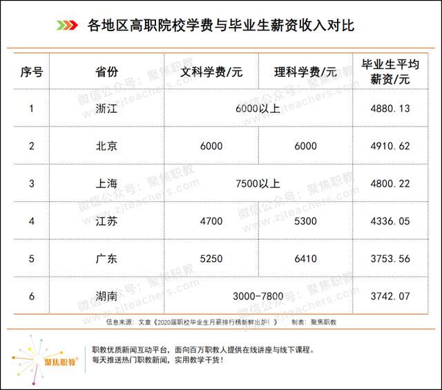 職業(yè)學校學費一般多少錢啊(膠州職業(yè)學校學費多少錢)