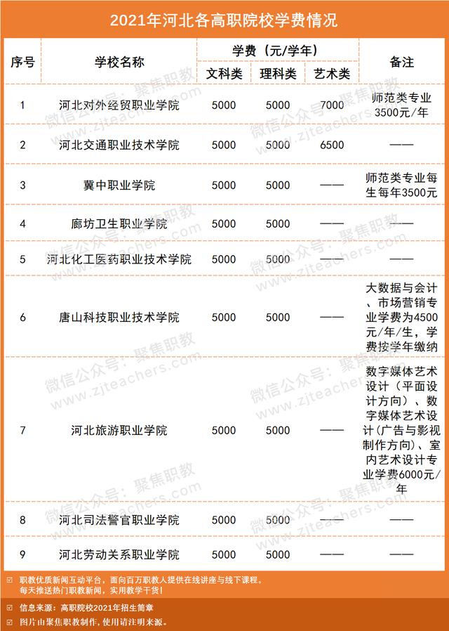 職業(yè)學校學費一般多少錢啊(膠州職業(yè)學校學費多少錢)