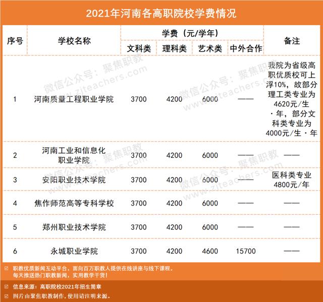 職業(yè)學校學費一般多少錢啊(膠州職業(yè)學校學費多少錢)