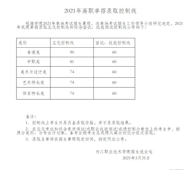 瀘州職高分?jǐn)?shù)線最低多少2021(寧波分?jǐn)?shù)線最低的職高)