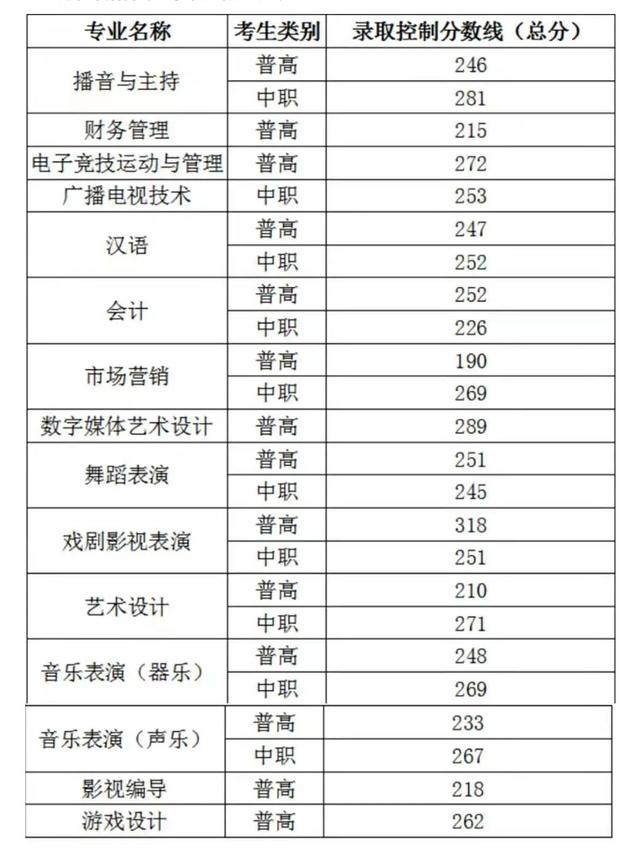 瀘州職高分?jǐn)?shù)線最低多少2021(寧波分?jǐn)?shù)線最低的職高)