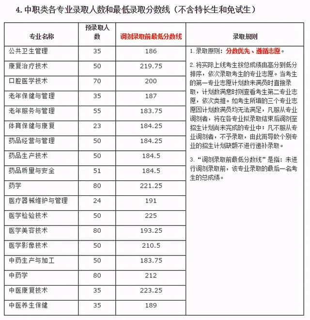 瀘州職高分?jǐn)?shù)線最低多少2021(寧波分?jǐn)?shù)線最低的職高)