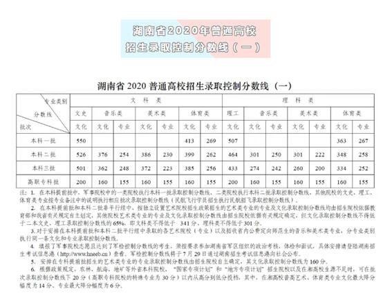 瀘州職高收分?jǐn)?shù)(瀘州高中2020錄取分?jǐn)?shù)線)