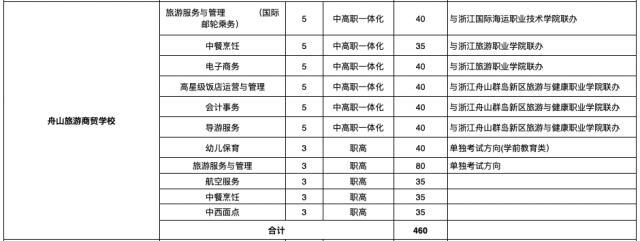 職業(yè)學(xué)校招生學(xué)校(2021職業(yè)學(xué)校招生學(xué)校分數(shù))