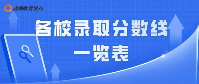 成都中考各校錄取分?jǐn)?shù)線2021(成都中考各校錄取分?jǐn)?shù)線2020)