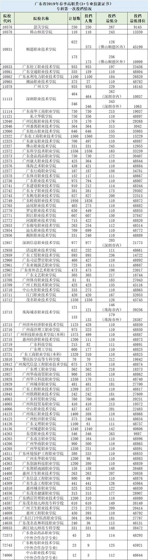 職高能考一本要多少分(職高能考一本要多少分職高要多少分)